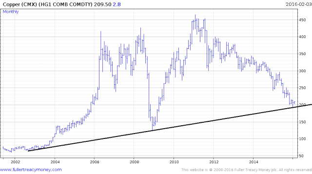 copper-cmx-1st-month-continuation-2016-02-04-chart.png