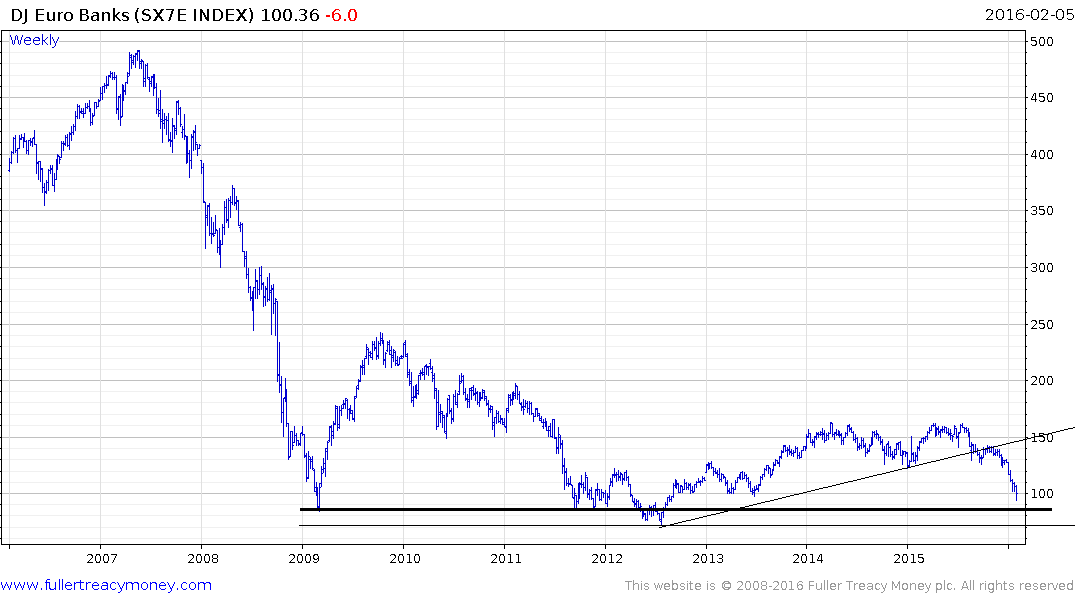 euro-stoxx-bank-2016-02-06-chart.png