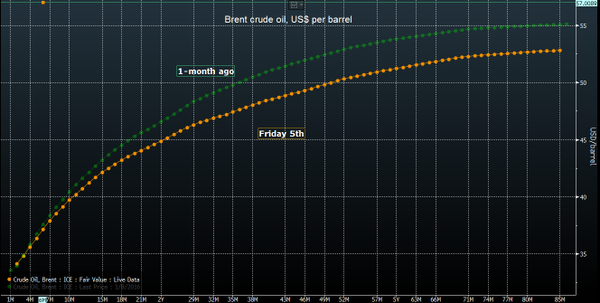 oilforwardprice.png