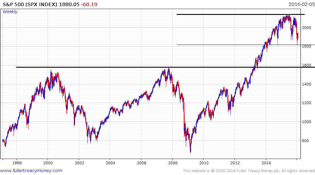 s-p-500-index-2016-02-07-chart.png