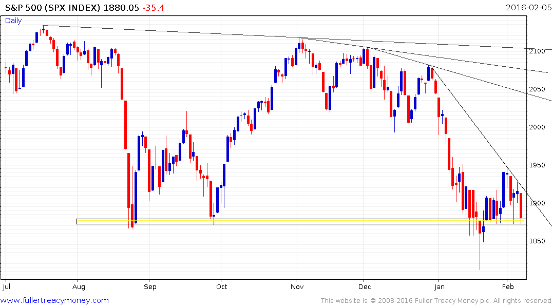 s-p-500-index-2016-02-07-chart2.png